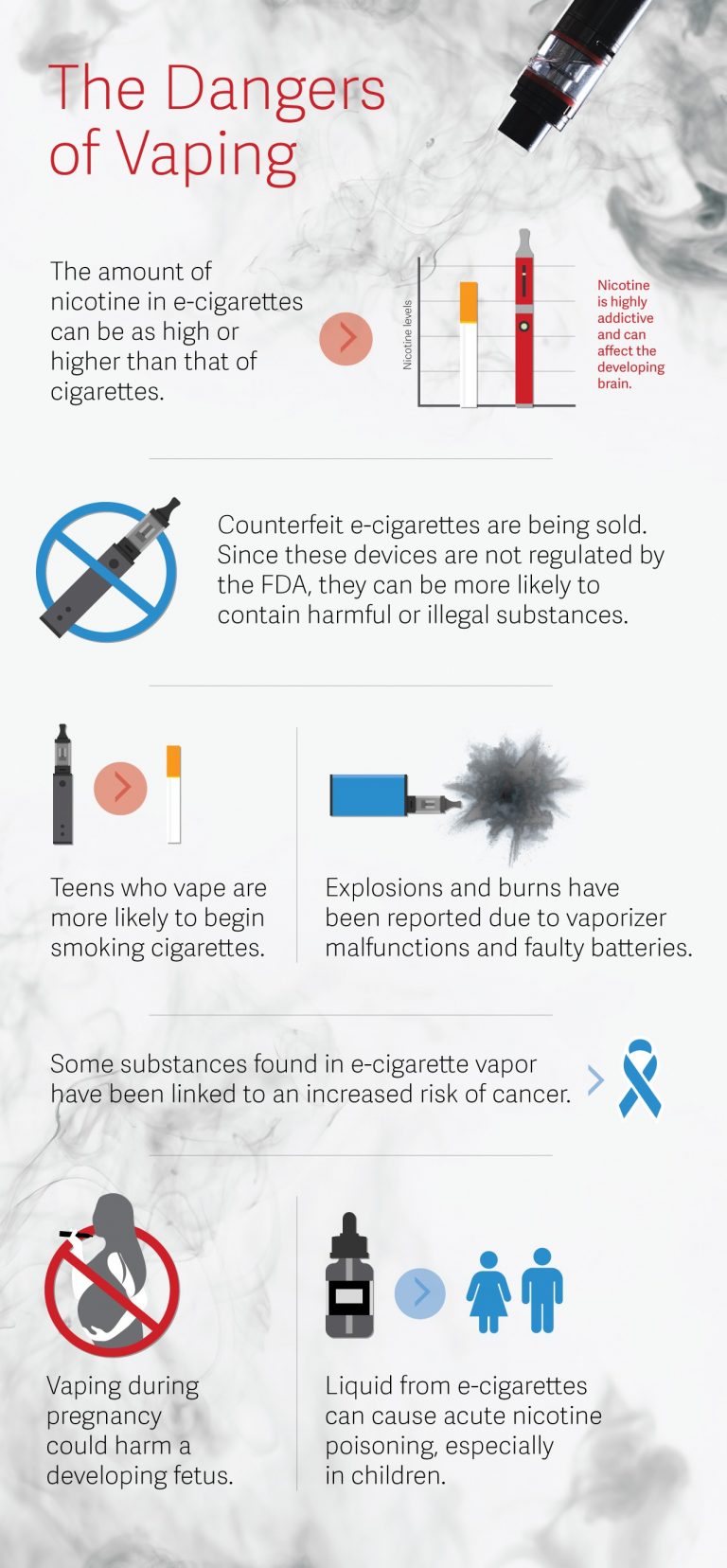 The Dangers of Vaping | How E-Cigarettes Affect Student Health